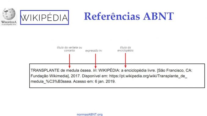 Referências ABNT - Como Formatar As Suas Referências (NBR 6023)