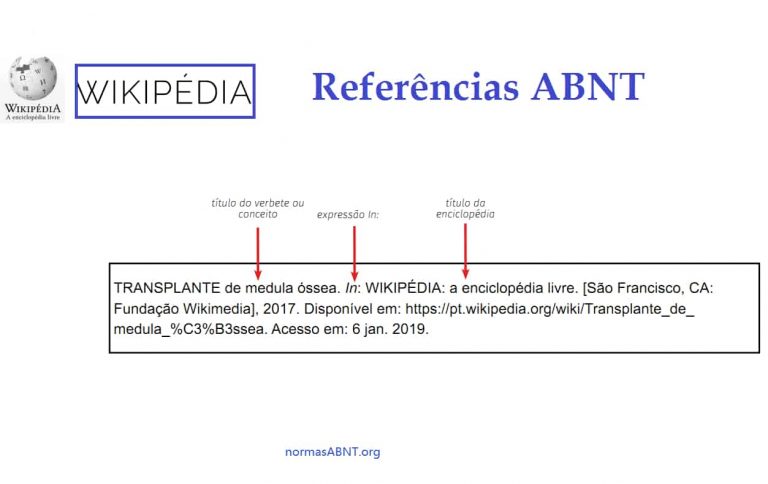 Referências Abnt Como Formatar As Suas Referências Nbr 6023 4367