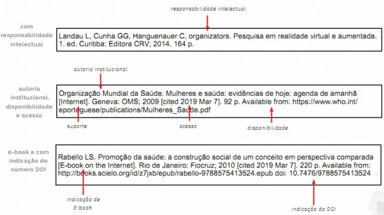 ABNT NBR 6023 - Como Fazer As Elaborações De Referências