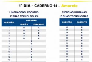 Gabarito Enem 2021 - Caderno De Questões E Gabarito Divulgado