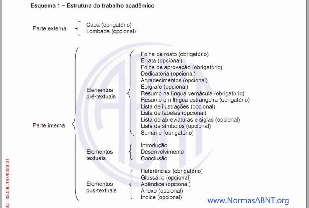 Como escolher a fonte ideal para o TCC?