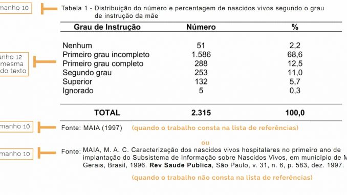 Tabela Nas Normas Abnt Como Inserir Tabelas Normas Abnt 8083