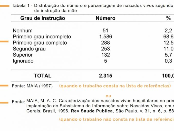 Lista De Ilustrações Conforme A Abnt Como Fazer Normas Abnt 3539