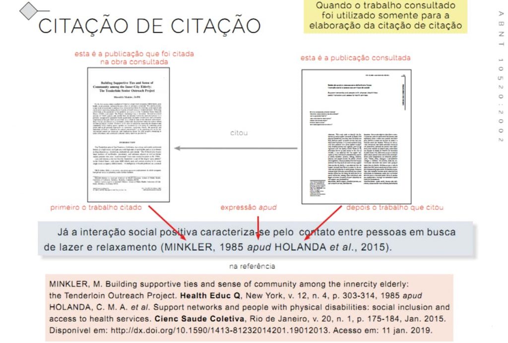 Citação Da Citação Como Fazer O Apud Nas Normas Abnt 8777