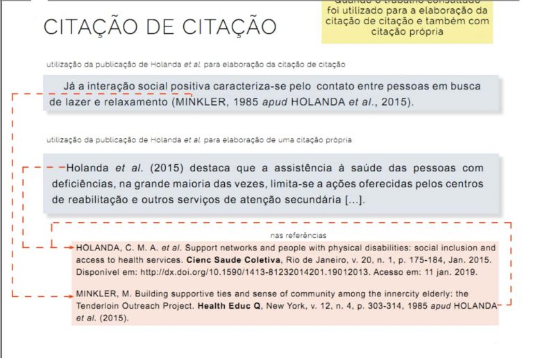 Citação Da Citação Como Fazer O Apud Nas Normas Abnt 7208