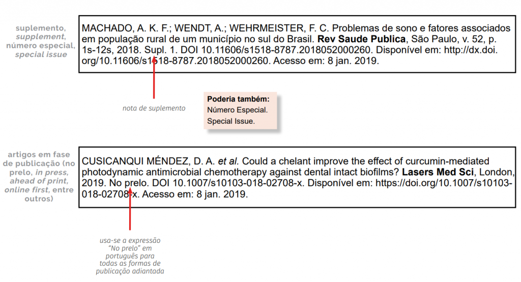 Como Fazer Referência De Artigos De Periódicos 1244