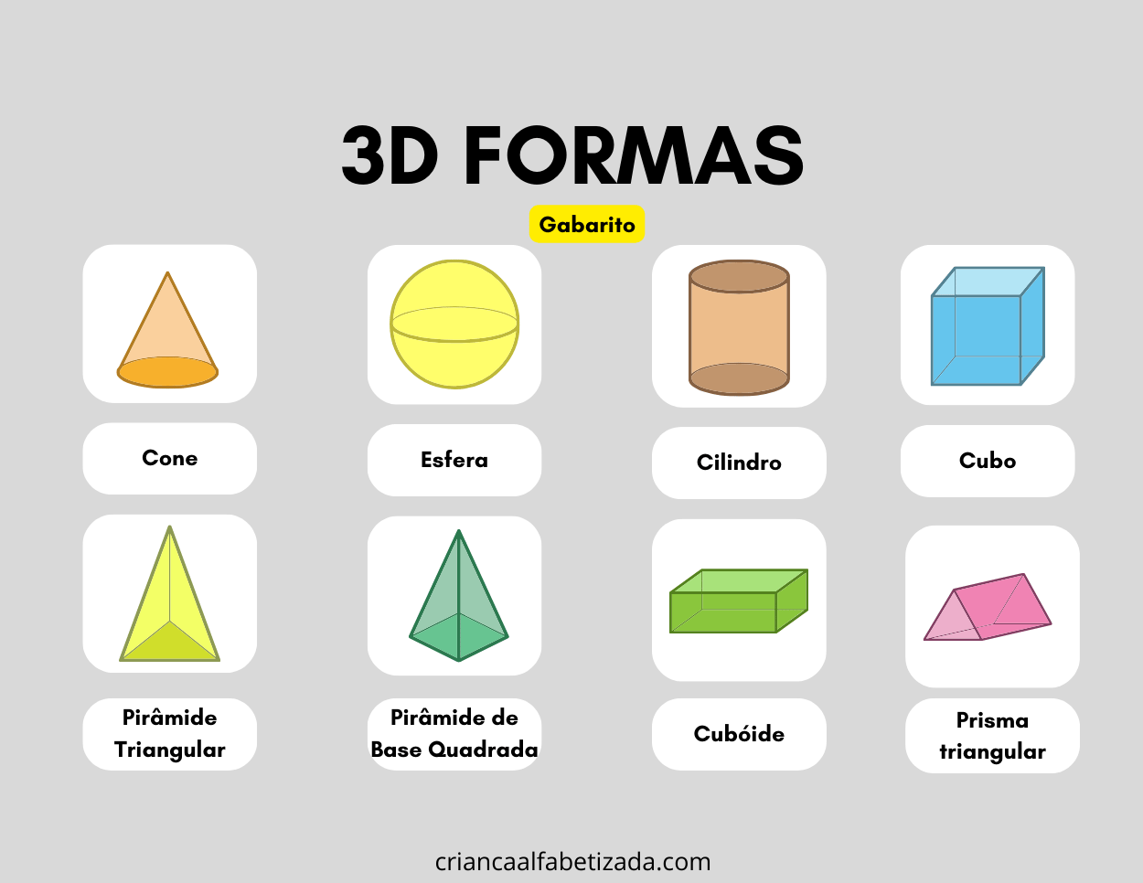 3 dimensões formas geométricas, cone, esfera, cilindro, cubo etc